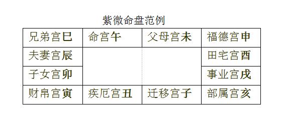 紫薇排盘十二宫命宫决定你一生的人格特质！