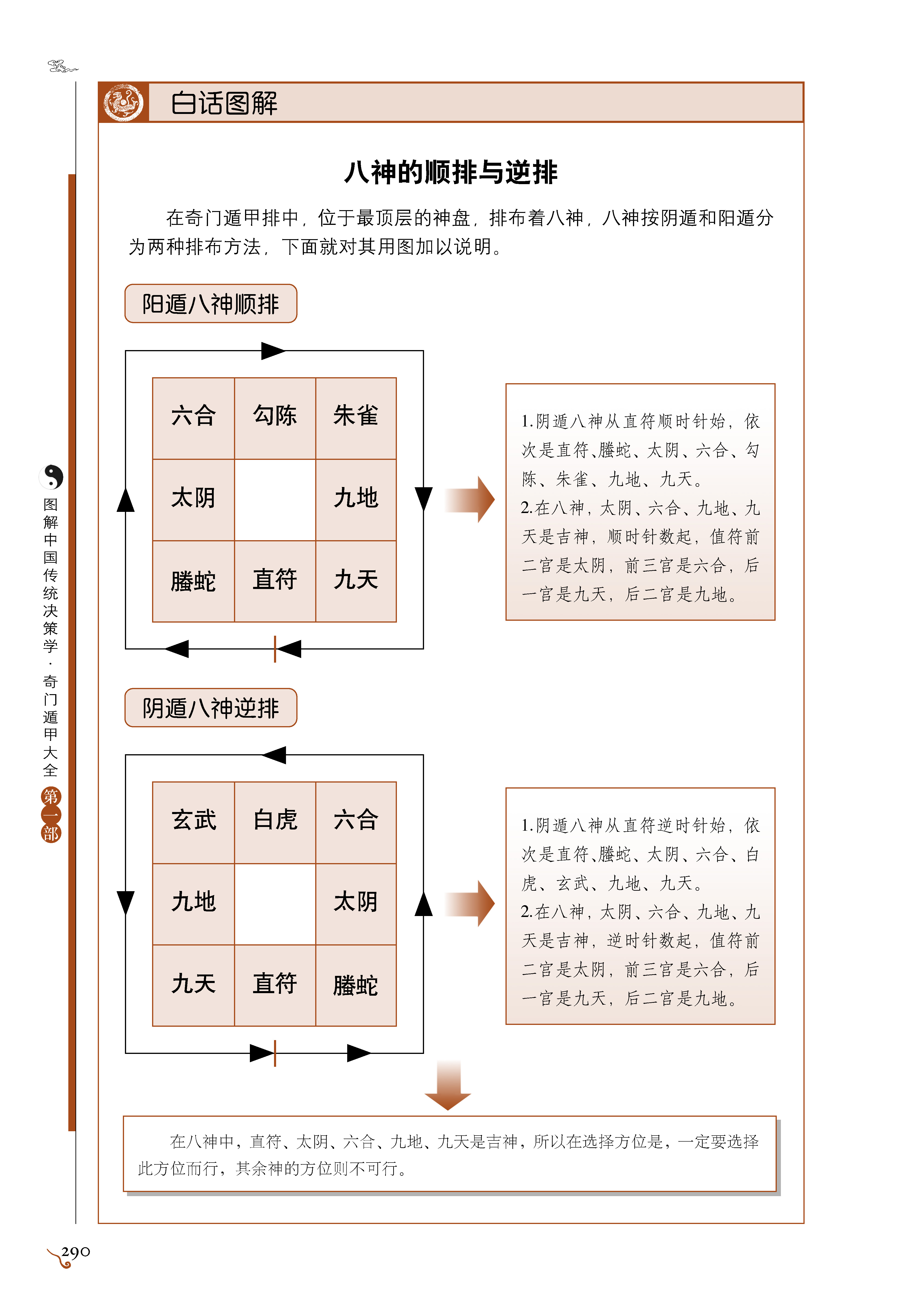 （李向东）奇门遁甲预测过程中的提取用神方法