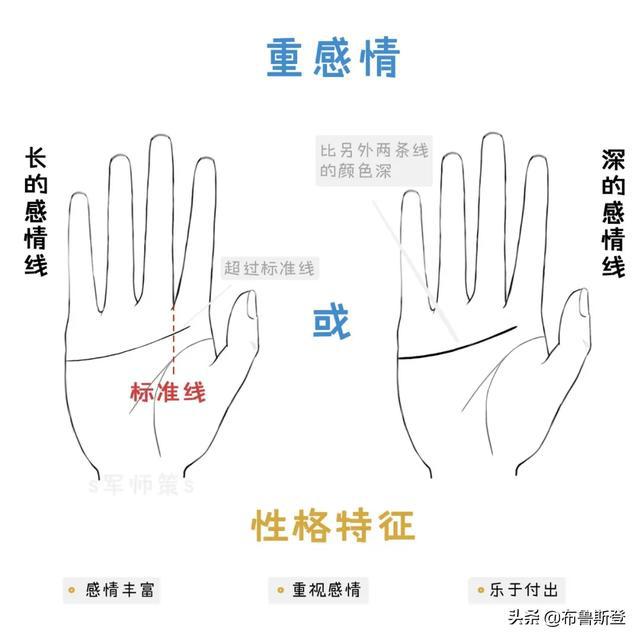 （李向东）情感线的图形线，你了解吗？