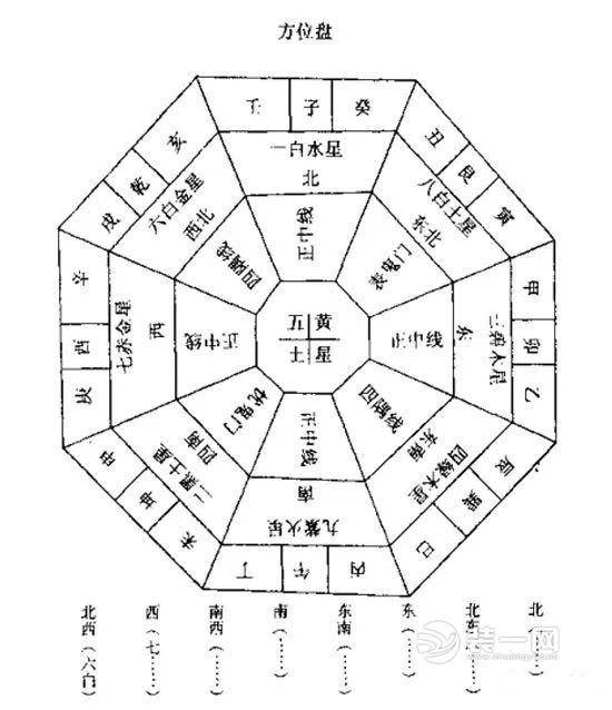 快速找答案：奇门遁甲八门吉凶的方位怎么算？