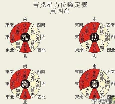 风水堂：绝命位的化解方法