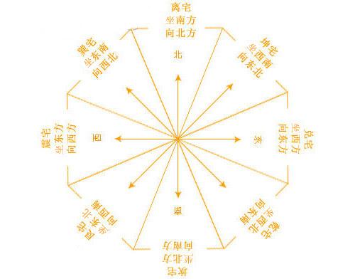 风水堂：绝命位的化解方法