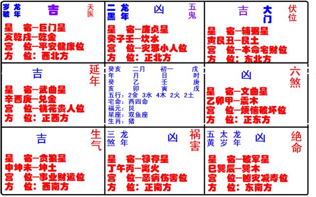 风水堂：绝命位的化解方法