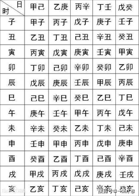 风水堂:什么是“生辰八字”?