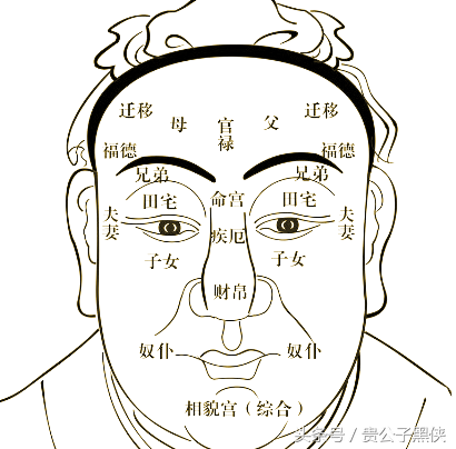 印堂凹陷富贵坑