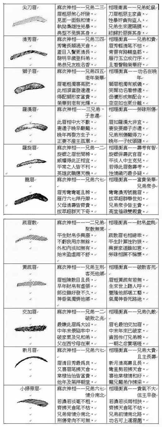 两眉距离过近的人容易闷声发大财