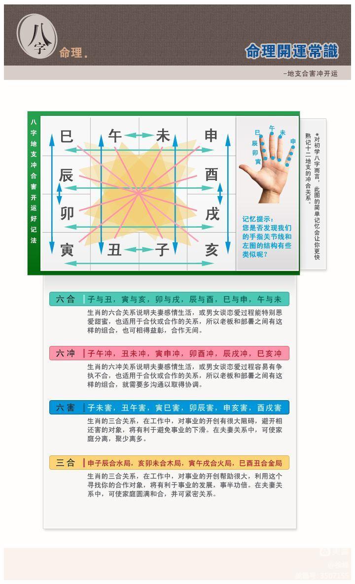 风水堂:八字十二相冲相害如何化解最好的方法