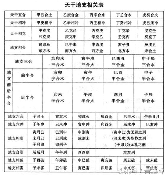 风水堂:八字十二相冲相害如何化解最好的方法