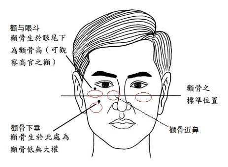 颧骨高的男人有什么说法，有怎样的说法？