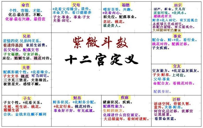 财禄乃养命之源--紫微斗数