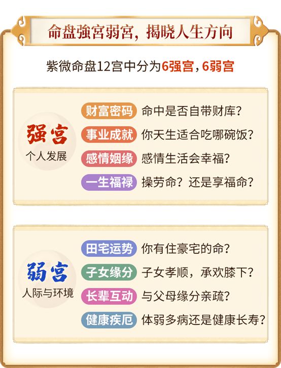 沈必升紫微斗数怎么回事？如何用紫薇斗数看恋爱时间