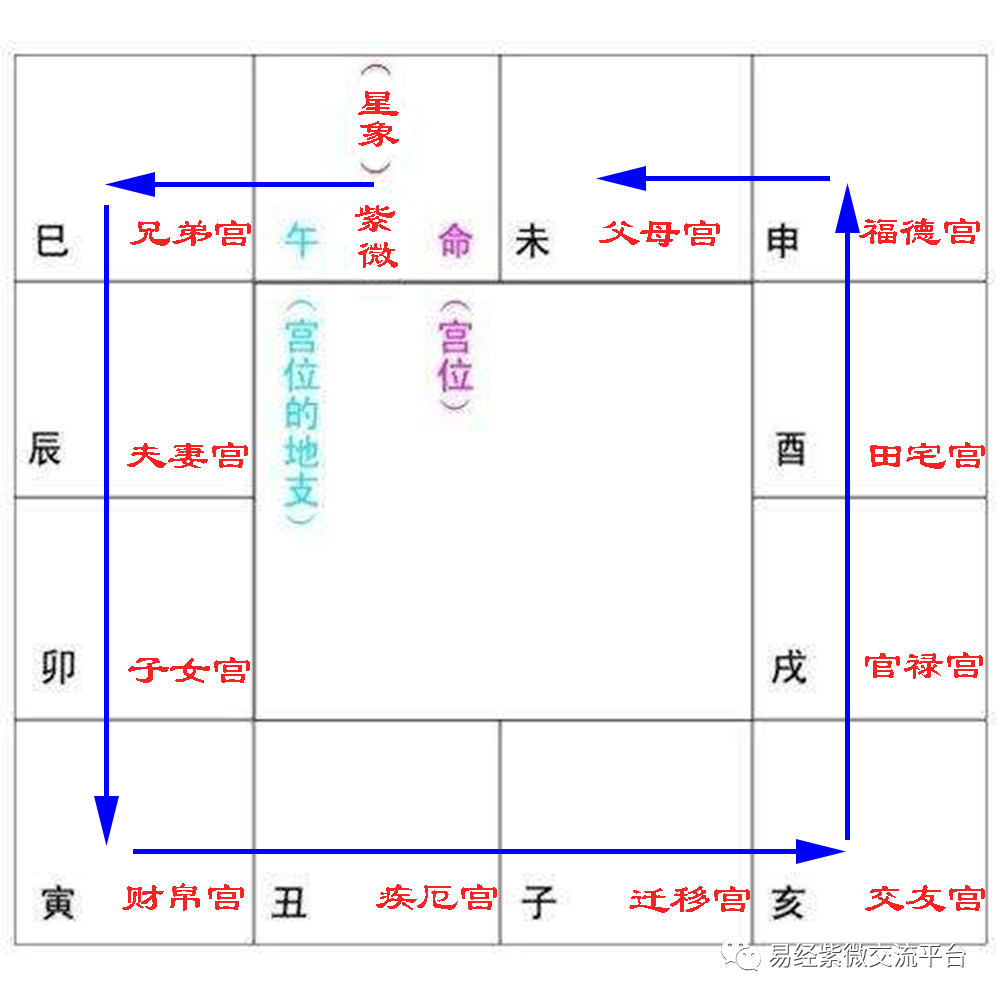 挑战30天在头条写日记#关于紫微斗数来源