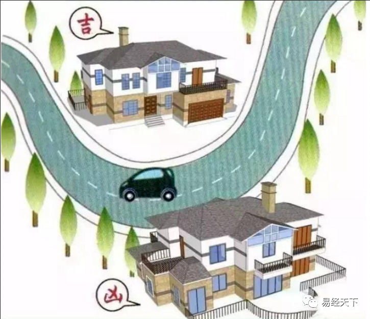 慈世堂：房子建在此处对风水有什么影响