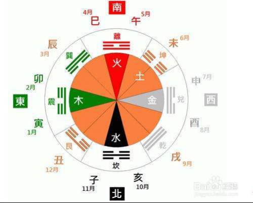 天运五行是什么意思呢？五行如何算生辰八字