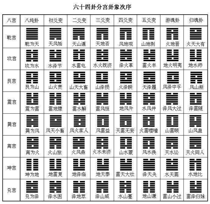 梅花易数的解卦方法和技巧和方法