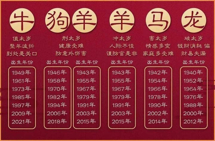 1979年属羊人2021年运势亨通顺遂的三大生肖