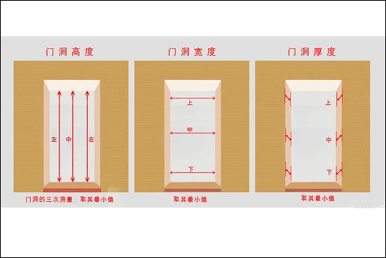 家里入户门的最佳尺寸是多少？你知道吗？