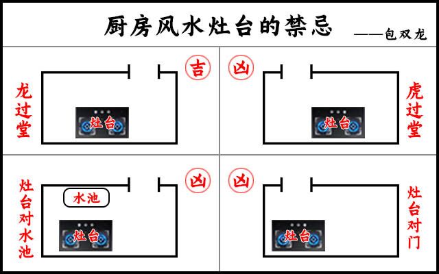 关于易经风水学基础知识资料的知识点，你了解多少？