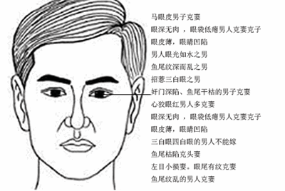 男生眼睛大,鼻子大有肉,代表着什么面相