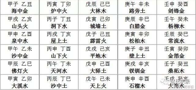 风水堂:改名字大全生辰八字免费