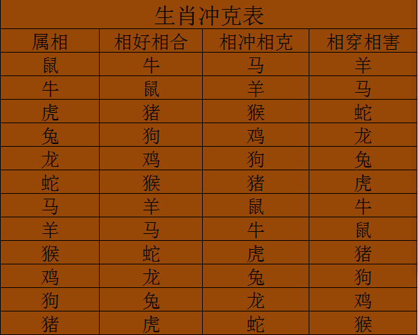 风水堂:卯刑子的婚姻搭配规律