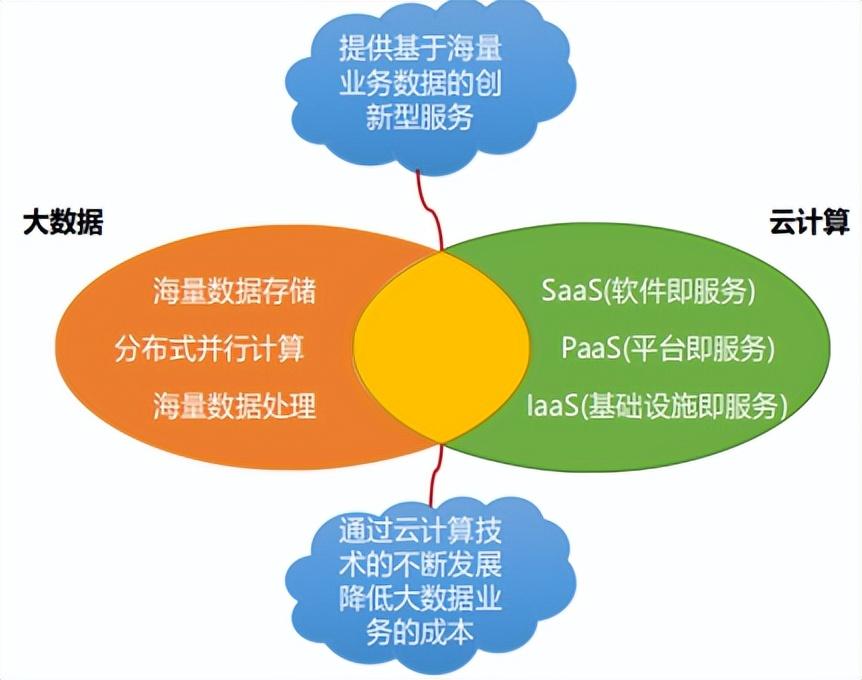 物联网和互联网有什么关系呢？没错！