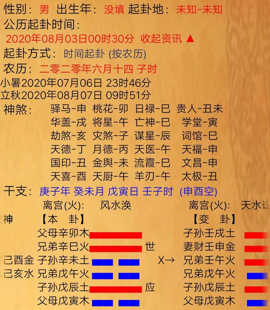 小六壬和六爻的运用方式和应用范围有哪些区别