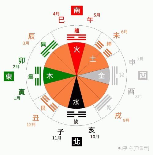 风水堂：易经是中国古代经典之一