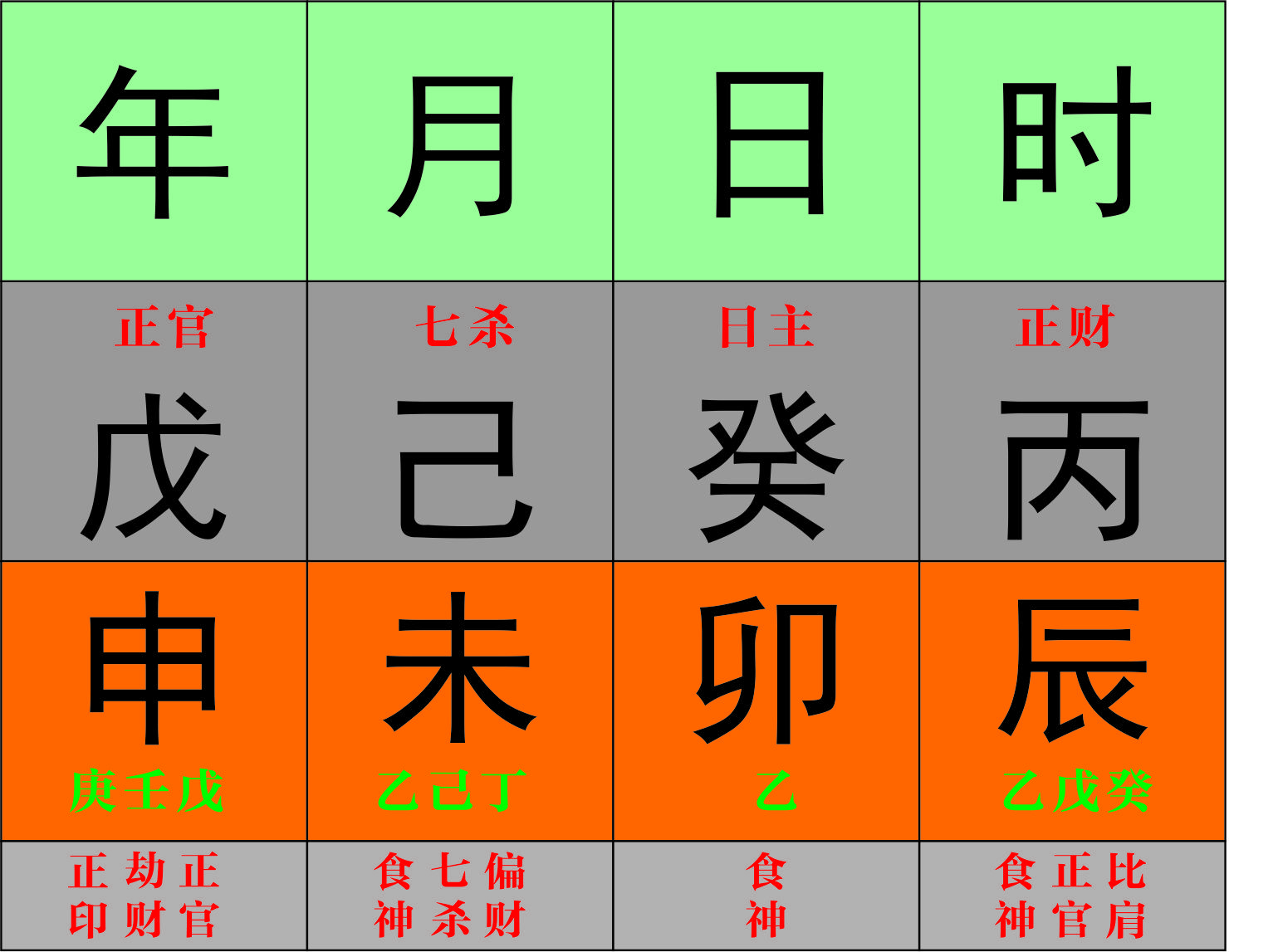 生辰八字如何测婚姻，婚姻宫与流年大运相合