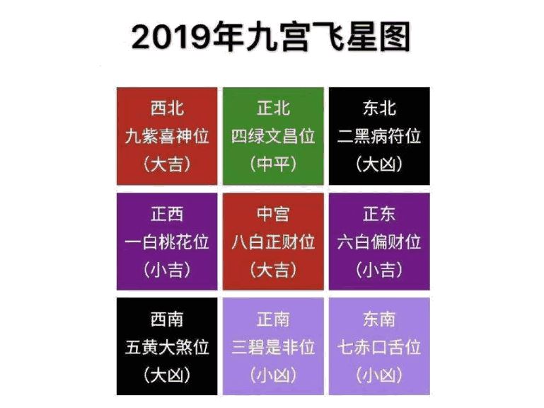 停车位号码吉凶测试免费教你测自己