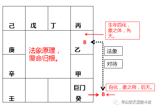 风水堂：向心力自化的应用