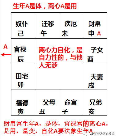 风水堂：向心力自化的应用