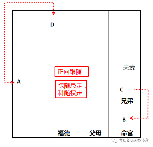 风水堂：向心力自化的应用