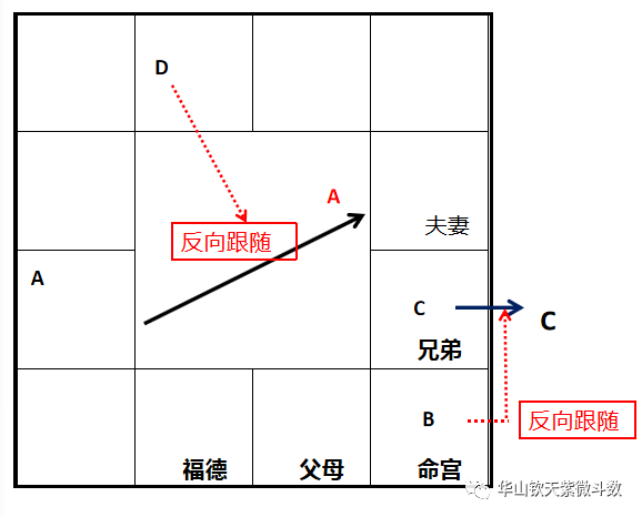 风水堂：向心力自化的应用