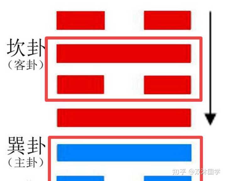 （16年8字老师回答）先天八卦与卦序