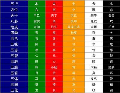 风水堂:八字,影响命主的因素