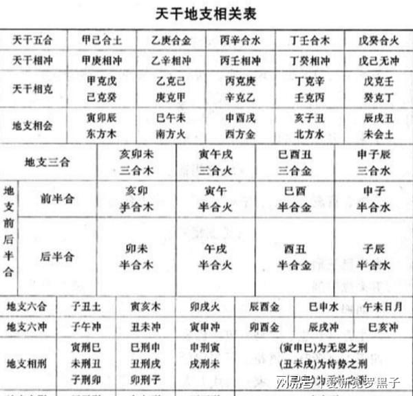 风水堂:八字,影响命主的因素