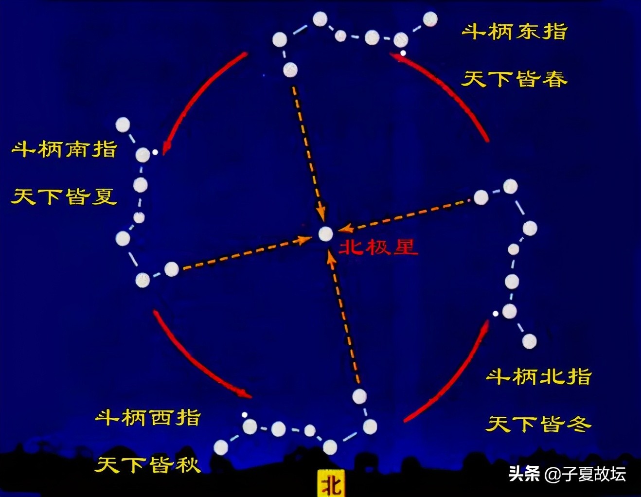 《易经》博大精深，居我国古代诸经典之首