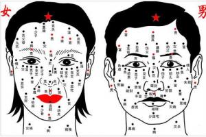 面相痣图解大全,脸上长痣面相图 - 乾坤网