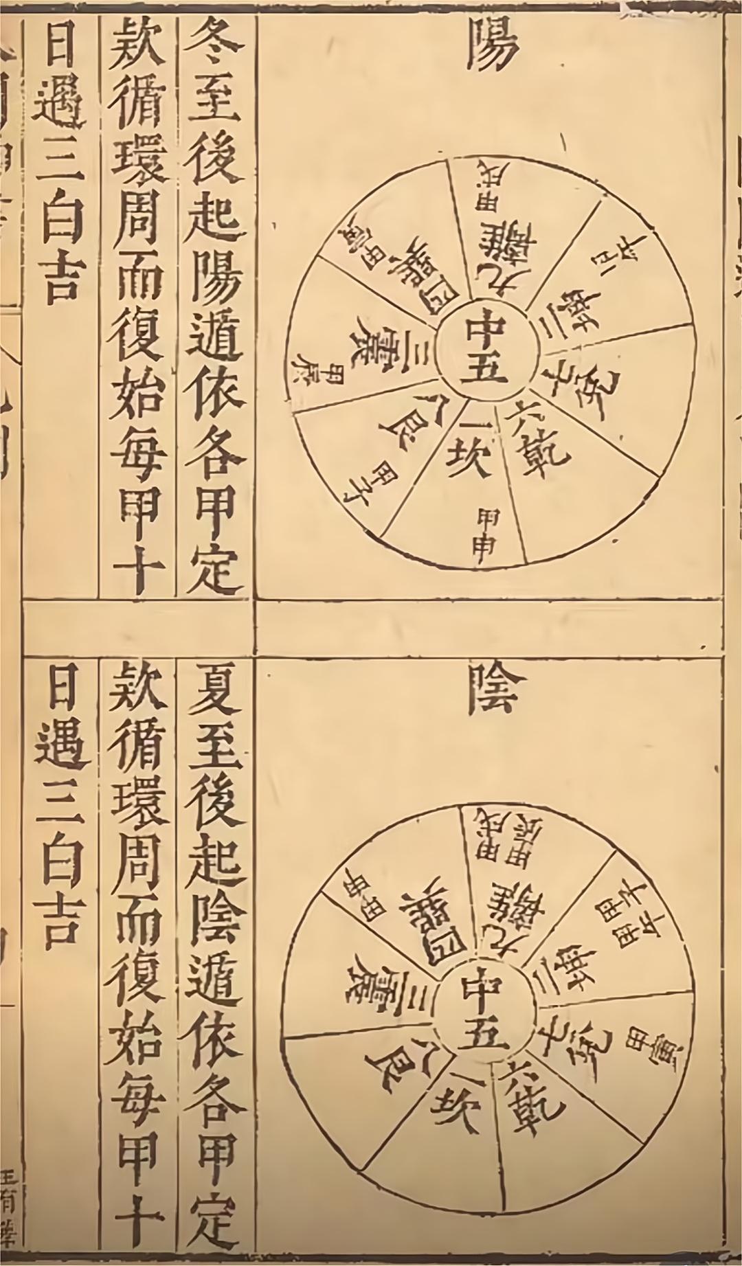 一部记录了中国古代最高层次的奇门遁甲知识和技巧的书籍