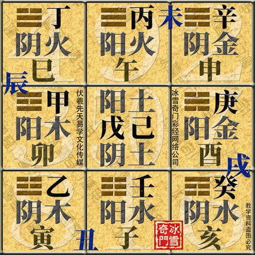 风水堂:八字免费排盘八字命理