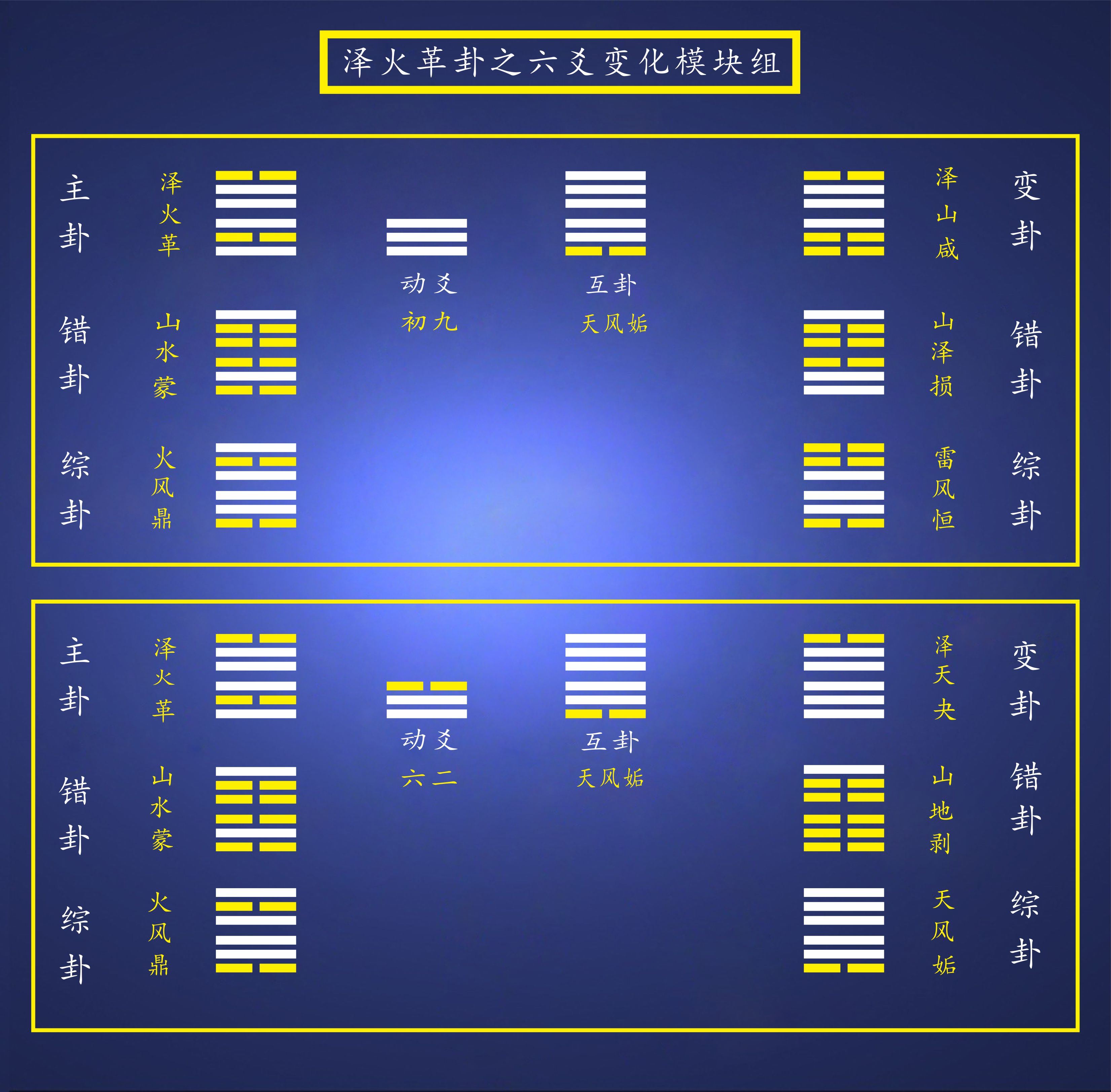 李功超：易经太难了，我们都看不懂