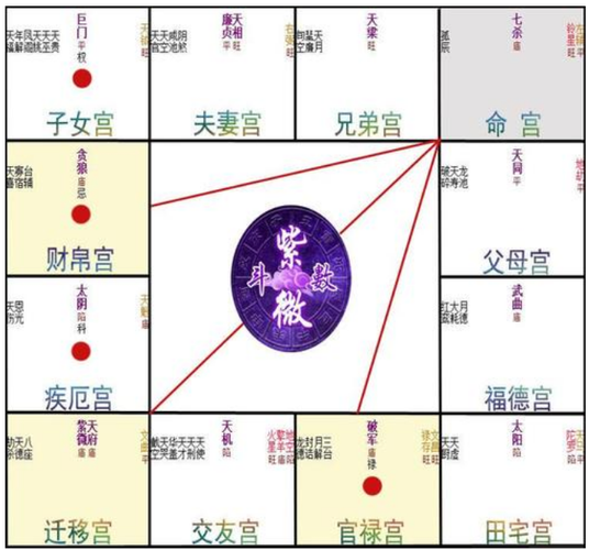 紫微斗数夫妻宫：如何化解紫微化权的影响？